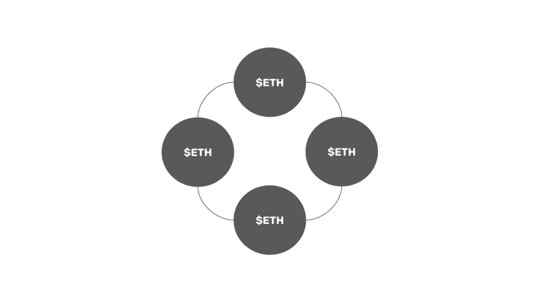 Proof of Stake pools.